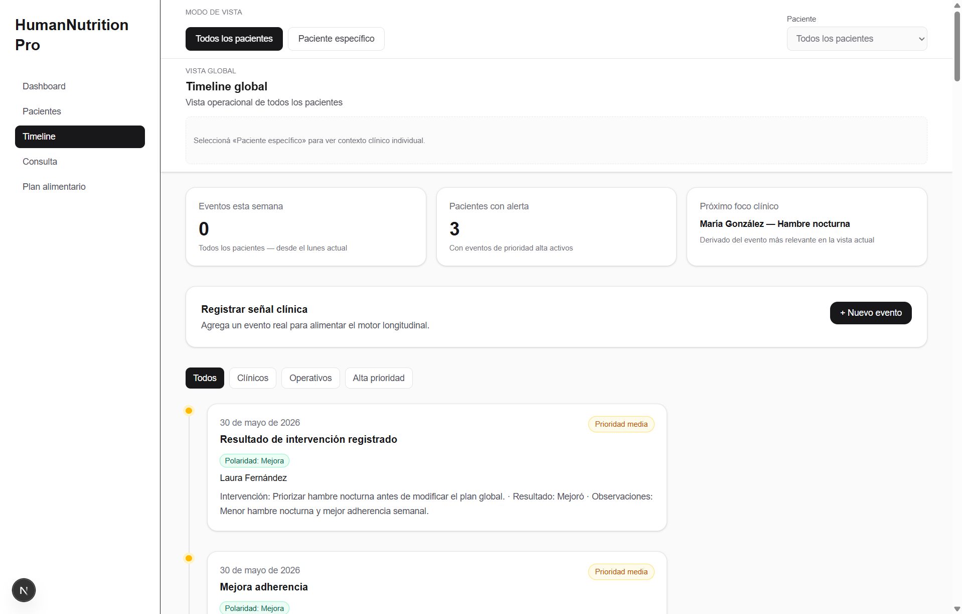Timeline global con eventos clínicos, alertas de pacientes y registro de señales